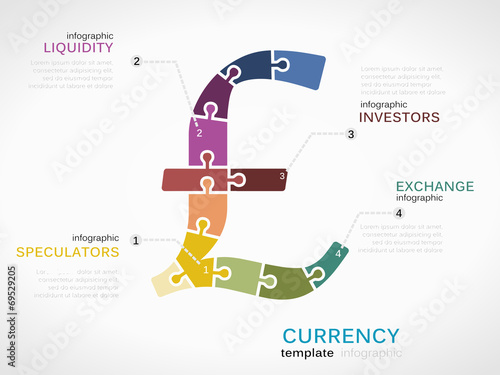 Infographic template with Pound sterling currency