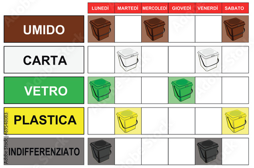 Raccolta differenziata porta a porta (PaP)