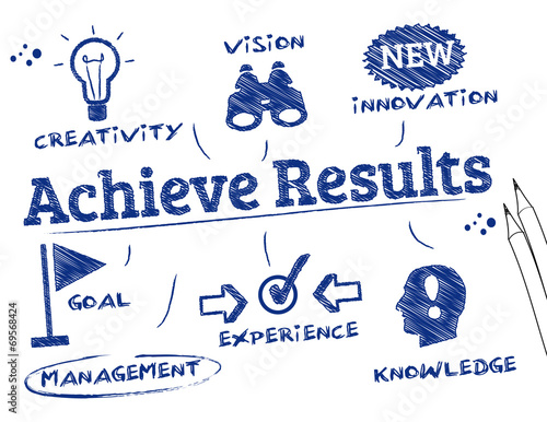 Achieve Results