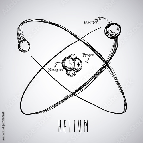 science design