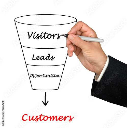 Funnel to customers
