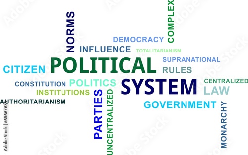word cloud - political system