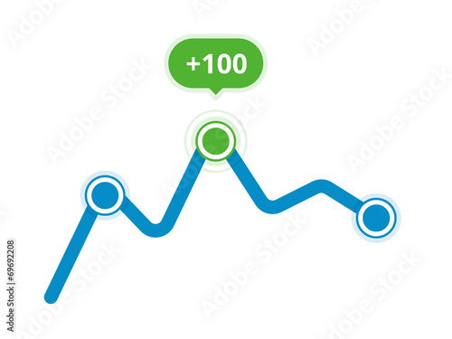 Analytics