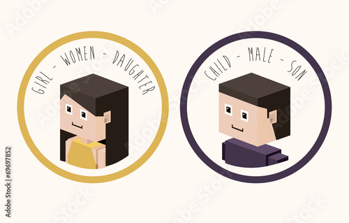 Family design