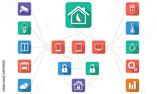 Home Management, Home automation Scheme of Work, Flat design