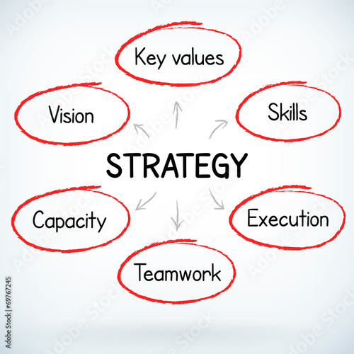 Business success strategy plan handwritten