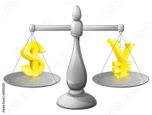 Foreign Exchane Rate Concept