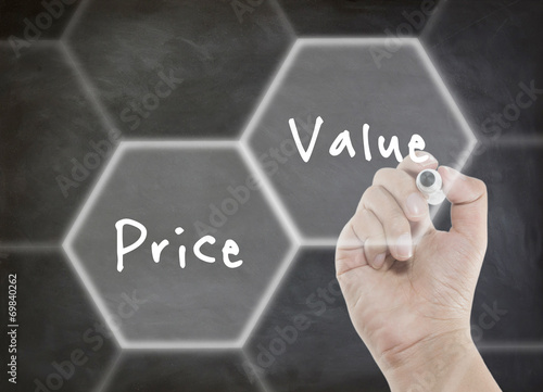 Price and value on blackboard