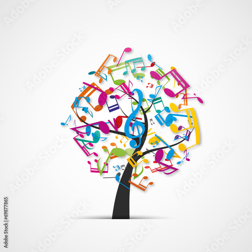 notes de musique
