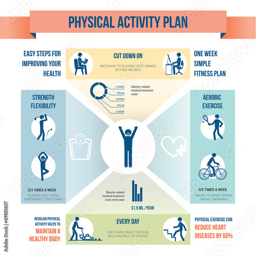 Physical activity infographics
