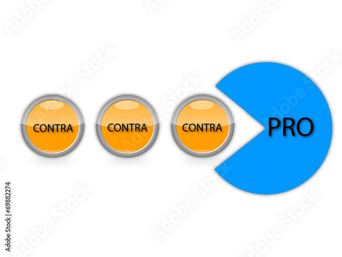 pro contra