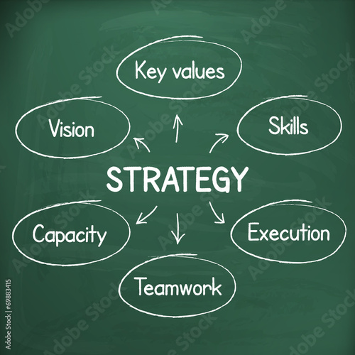 Business success strategy plan handwritten on chalkboard