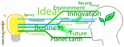 Light bulb, human profile and words about ecology