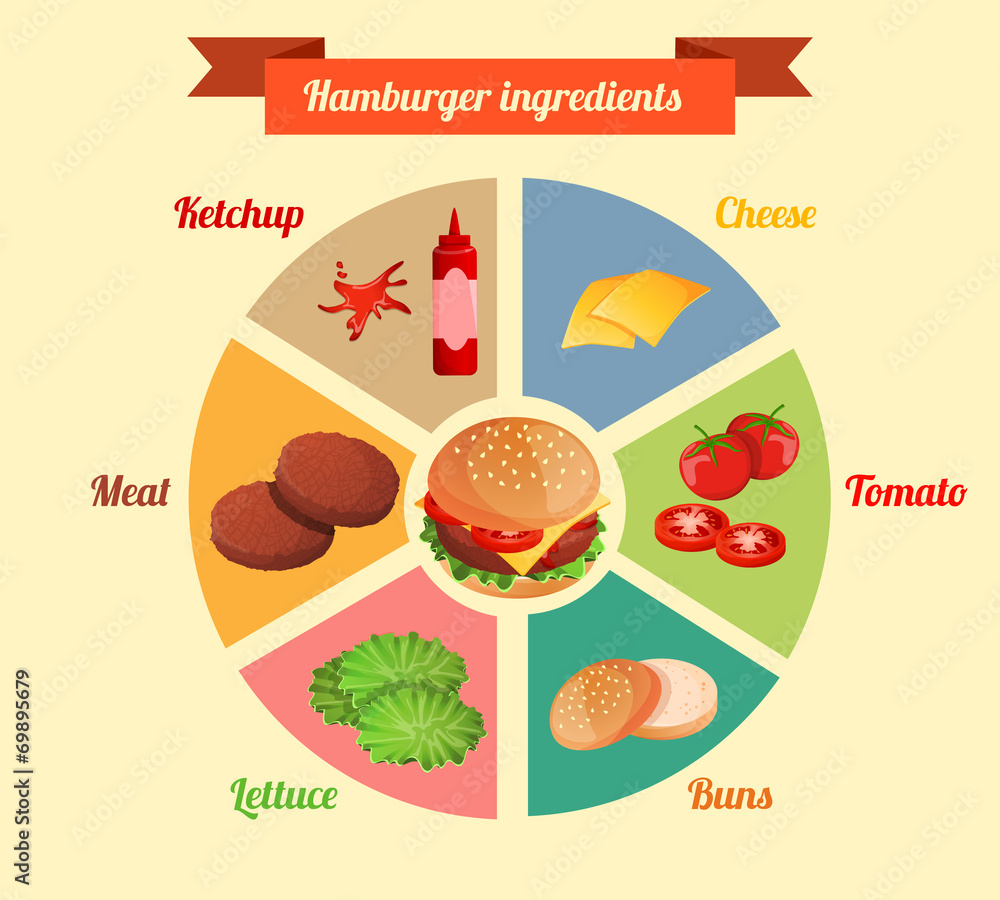 Fototapeta premium Hamburger ingredients infographic