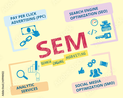 Search engine marketing