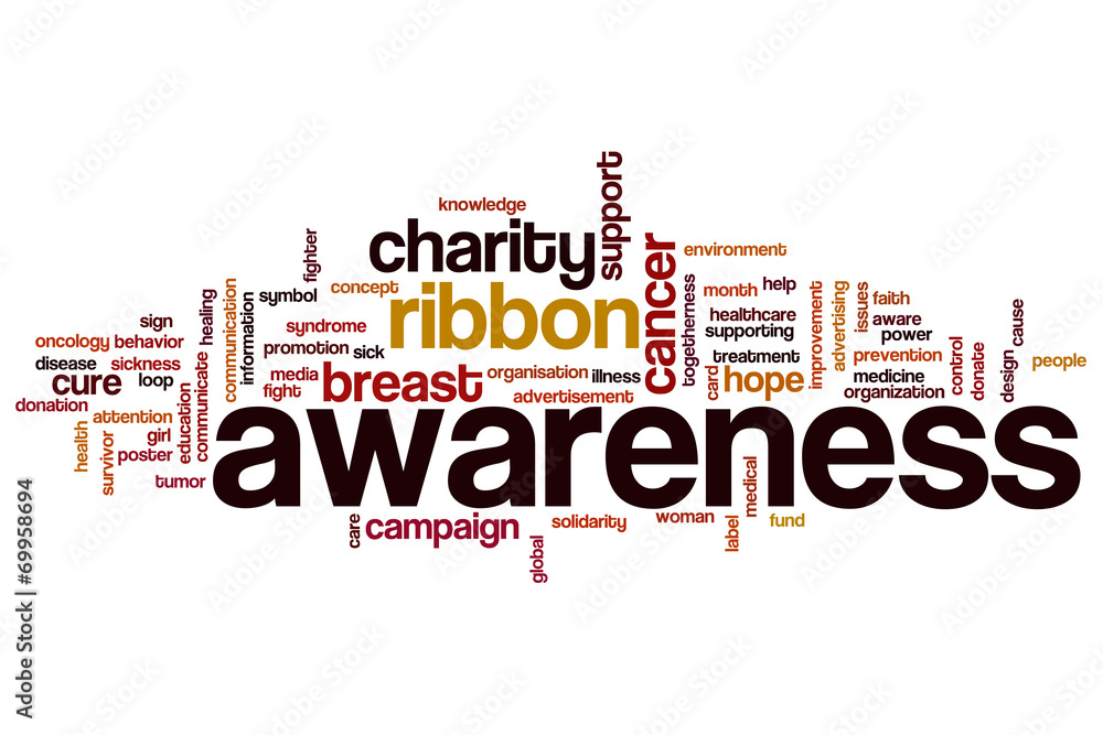 Awareness word cloud Awareness word cloud