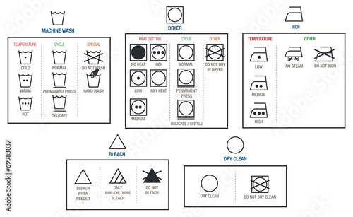 Laundry symbols. Vector
