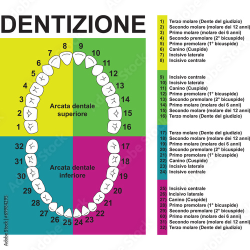 denti