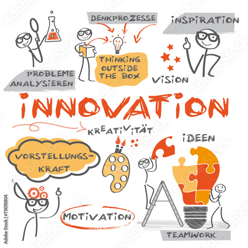 Innovation Konzept