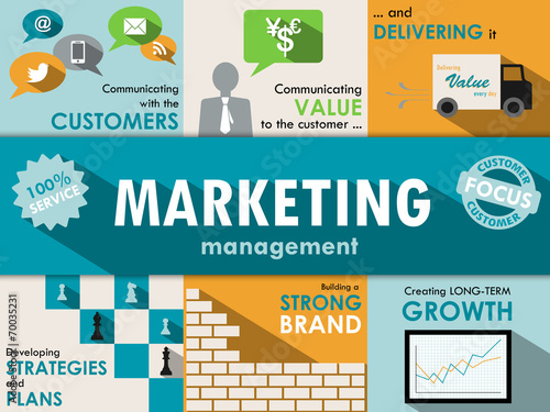 "MARKETING" Sketch Notes (advertising strategy online business)