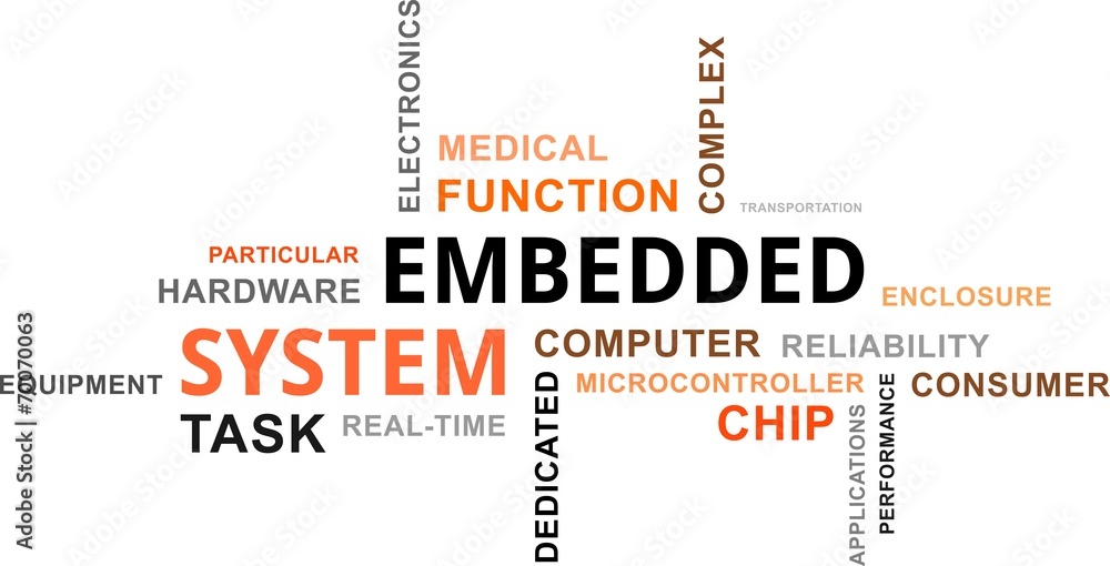 Fényképezés word cloud - embedded system