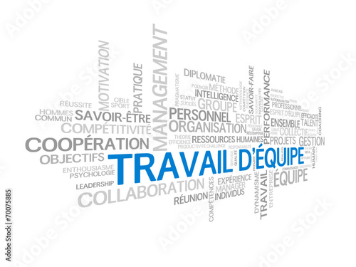 Nuage de Tags "TRAVAIL D'EQUIPE" (gestion projets esprit)