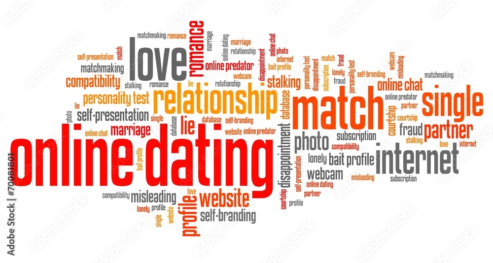 Internet dating - word cloud concepts