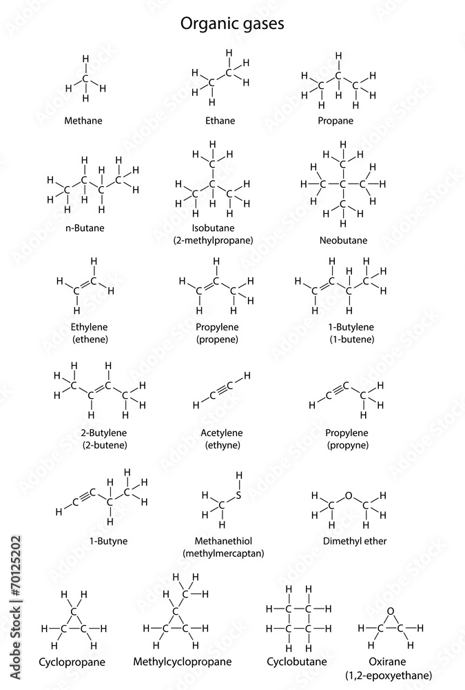 Main organic gases - structural chemical formulas Main organic gases - structural chemical formulas