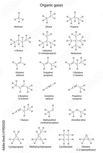 Main organic gases - structural chemical formulas