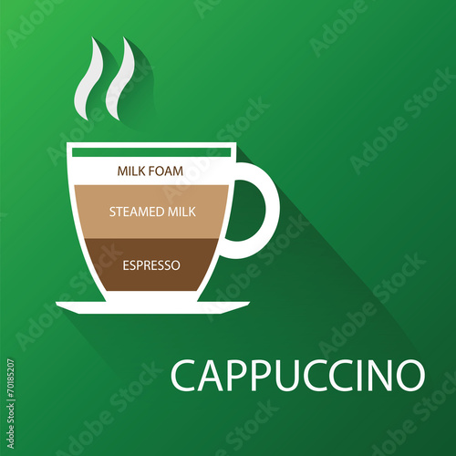 Type of cappuccino coffee. Vector illustration