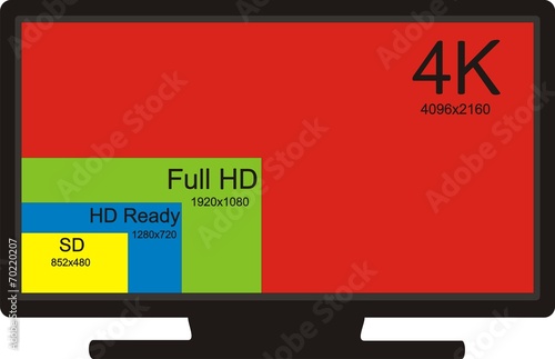 4K television display with comparison of resolutions.