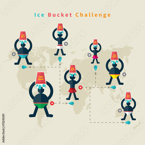 ALS Ice Bucket Challenge
