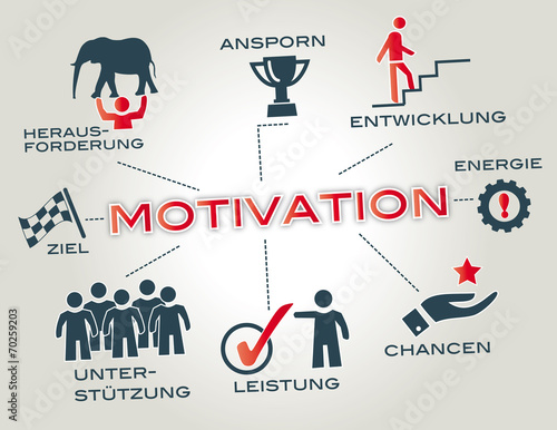 Motivation concept