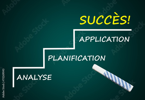 Succès: Analyse, Planification, Application