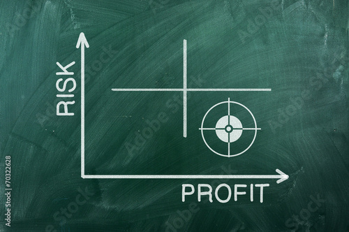 Risk Profit  diagram