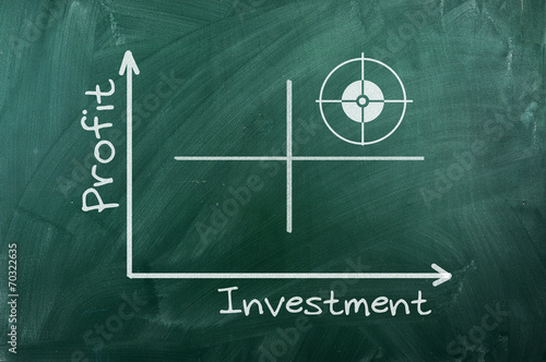 Profit Investment  diagram