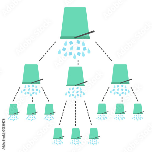 concept of ice bucket challenge