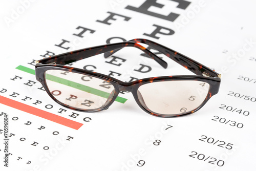 Prescription sunglasses on the eye chart background.