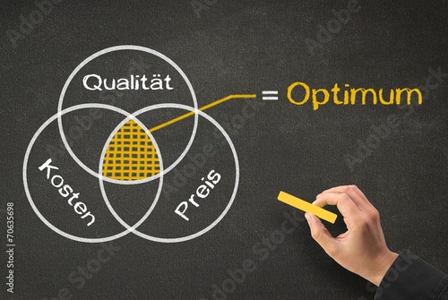 Optimum von Qualität vs. Erzeugungskosten vs. Verkaufspreis