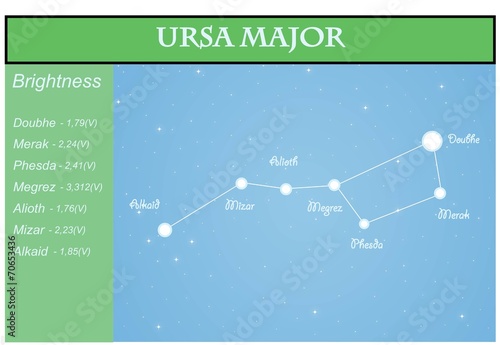 Constellation Ursa Major