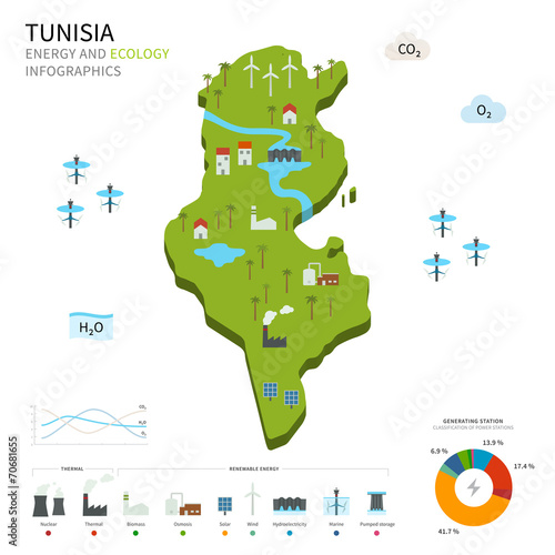 Energy industry and ecology of Tunisia