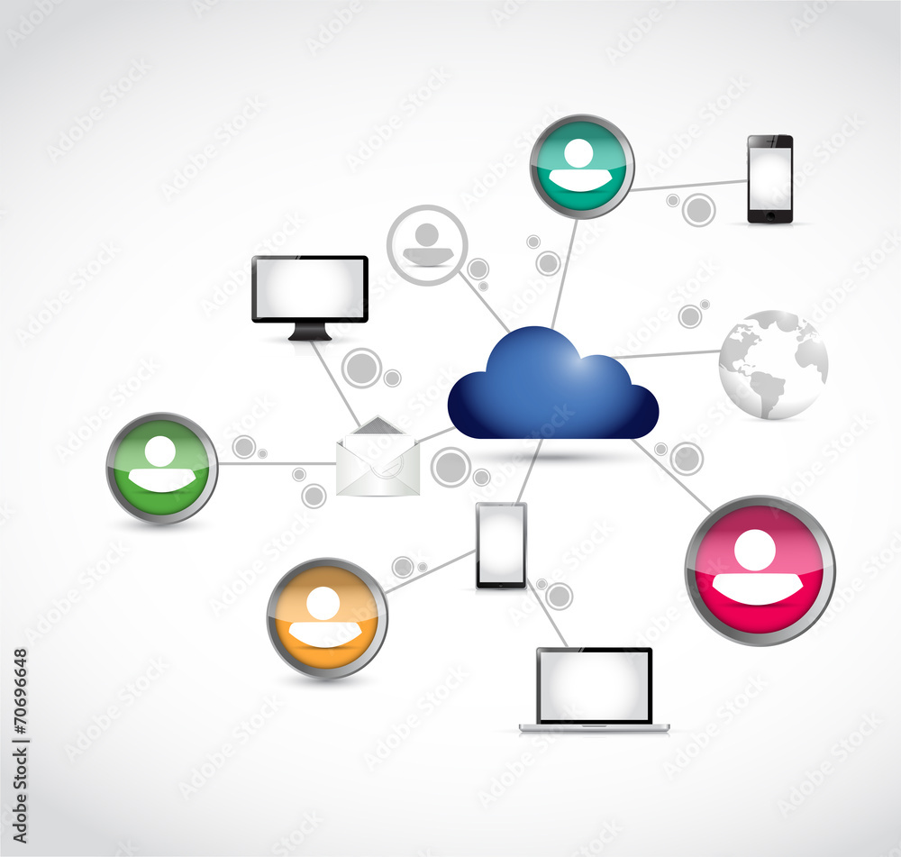 cloud computing network connection diagram cloud computing network connection diagram
