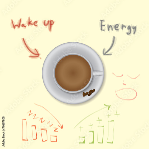 wake up coffee