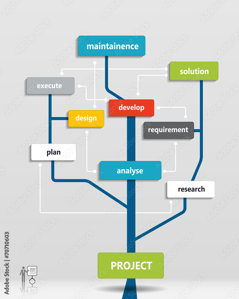 Project business plan tree.Financial -Marketing Plan Project business plan tree.Financial -Marketing Plan