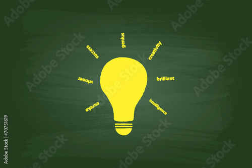 Idea Light Bulb Concept On Green Chalkboard