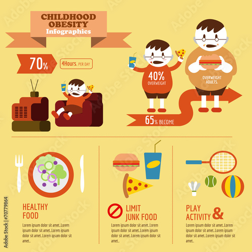 Childhood Obesity Info graphic. flat design vector