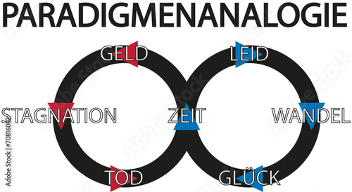 Paradigmen-Analogie