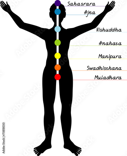 Human chakras