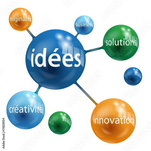 Globes « IDÉES » (innovation créativité solutions business)