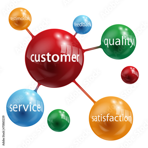 CUSTOMER Globes (quality service testimonials satisfaction)